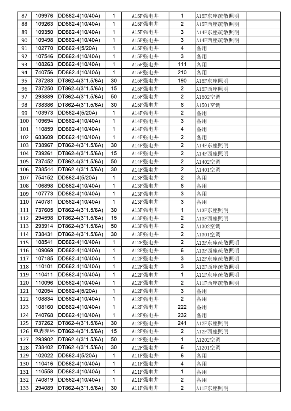 物业交接电表抄表记录_第3页