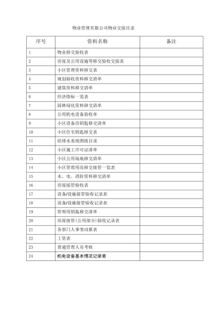 物业交接表格