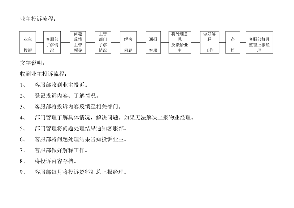 物业住宅小区应急预案_第2页