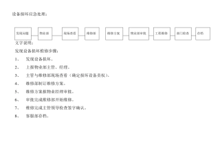 物业住宅小区应急预案
