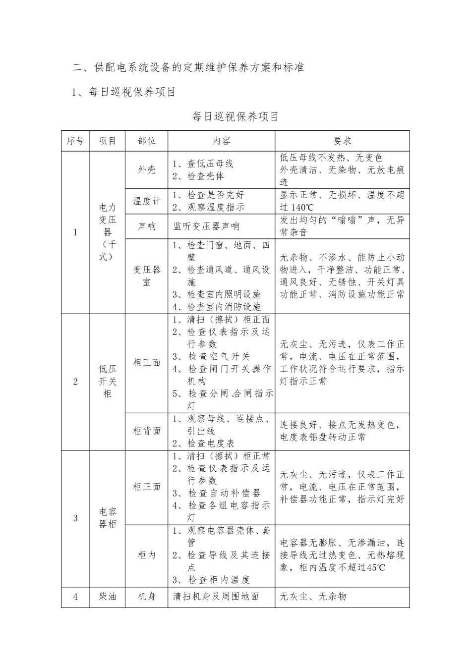 物业供配电系统维修保养方案_第2页