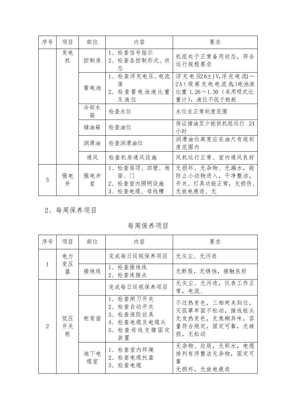 物业供配电系统维修保养方案_第3页