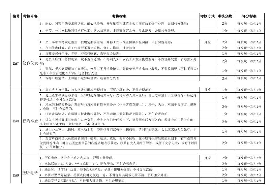物业保安等人员绩效考核细则表_第3页