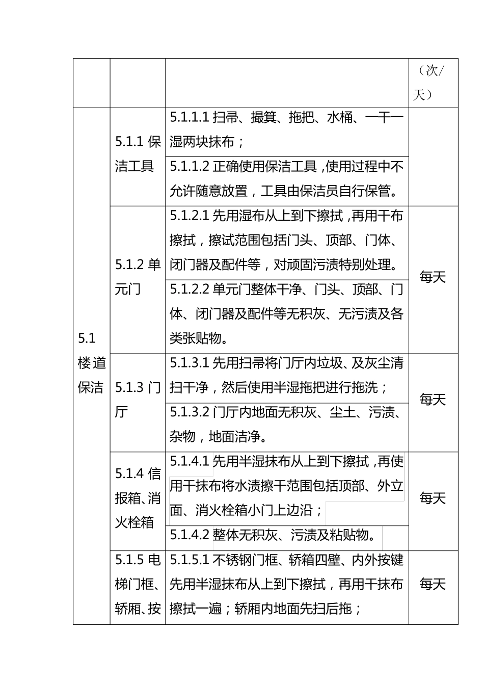 物业保洁作业指导书_第2页