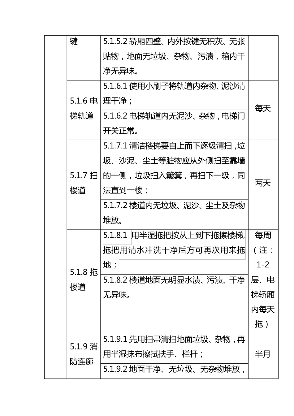 物业保洁作业指导书_第3页