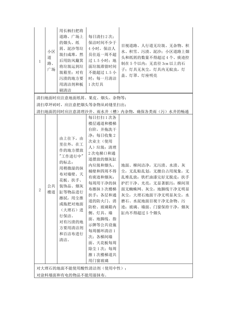 物业保洁工作方案_第2页