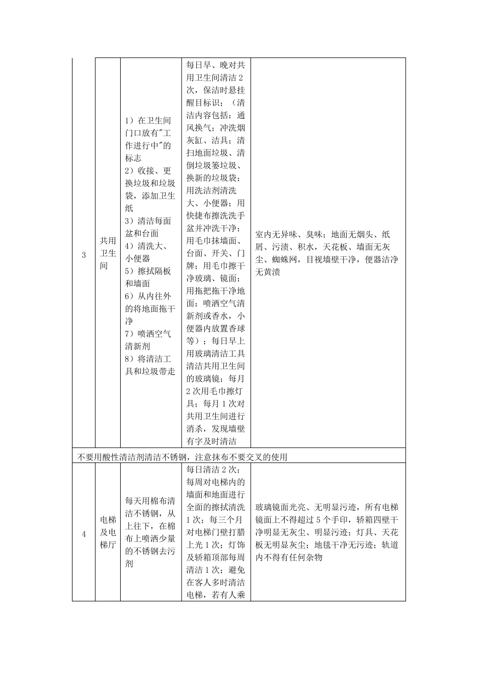 物业保洁工作方案_第3页