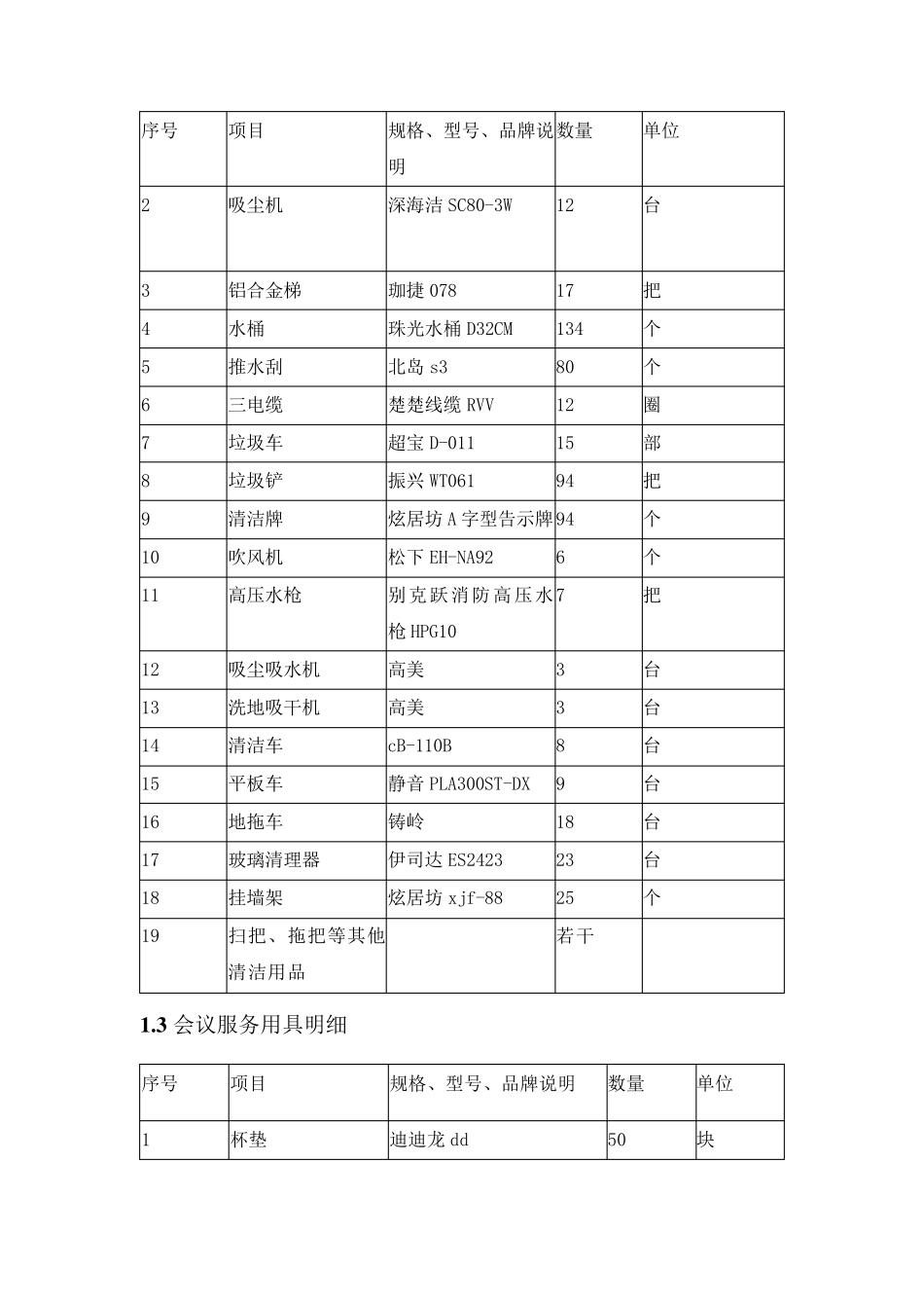 物业保洁日常服务设备、工具、耗材等配备方案_第2页