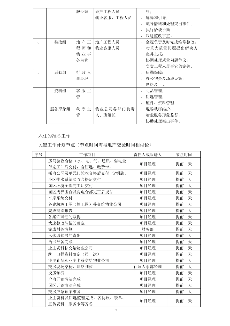 物业入住管理规程_第2页