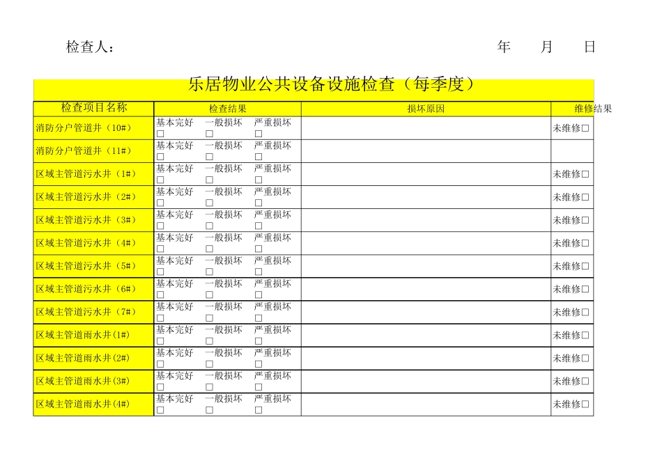 物业公共设备设施检查表格(每月)_第3页