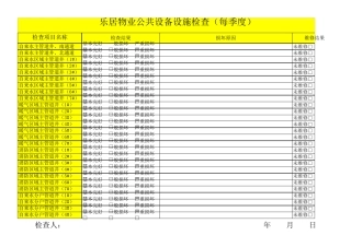 物业公共设备设施检查表格(每月)