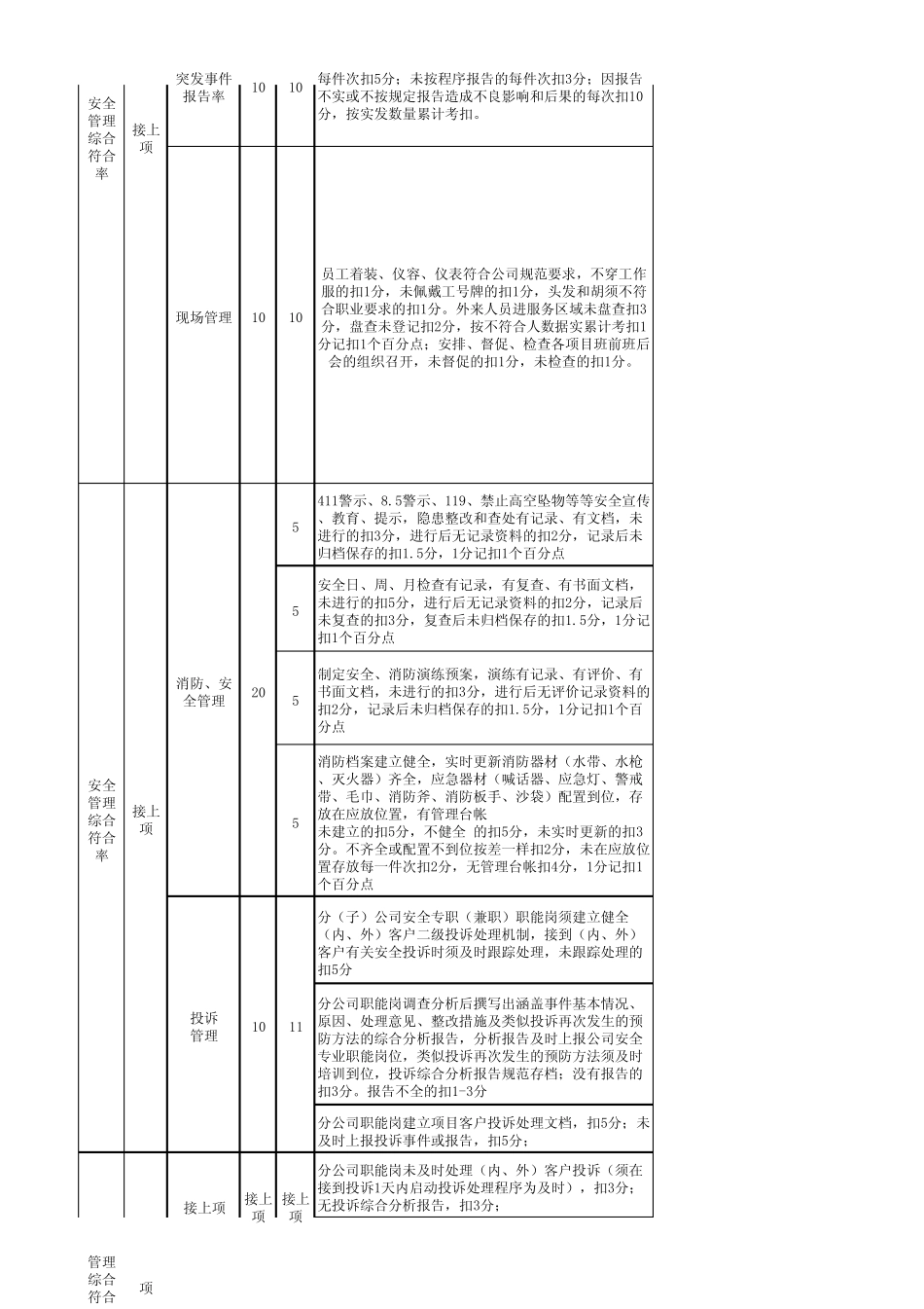 物业公司三级品质考核体系_第2页