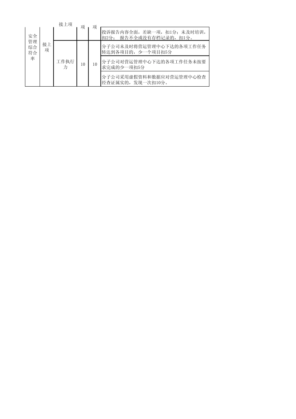 物业公司三级品质考核体系_第3页
