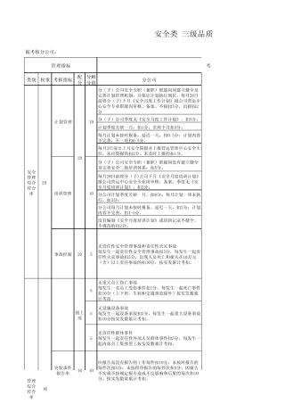 物业公司三级品质考核体系