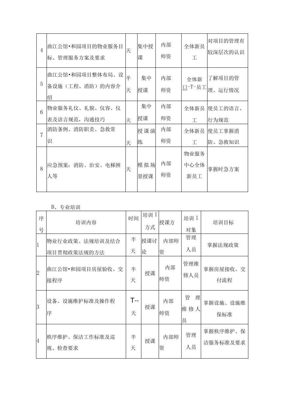 物业公司人员培训及考核方案_第3页