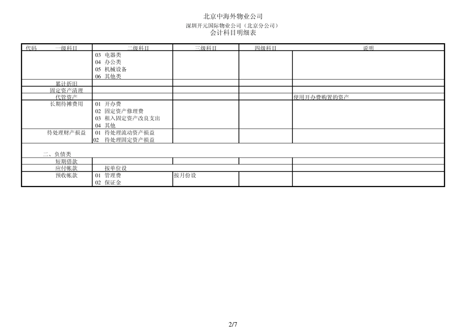 物业公司会计科目表_第2页