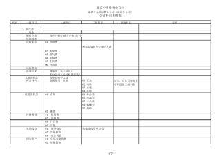 物业公司会计科目表