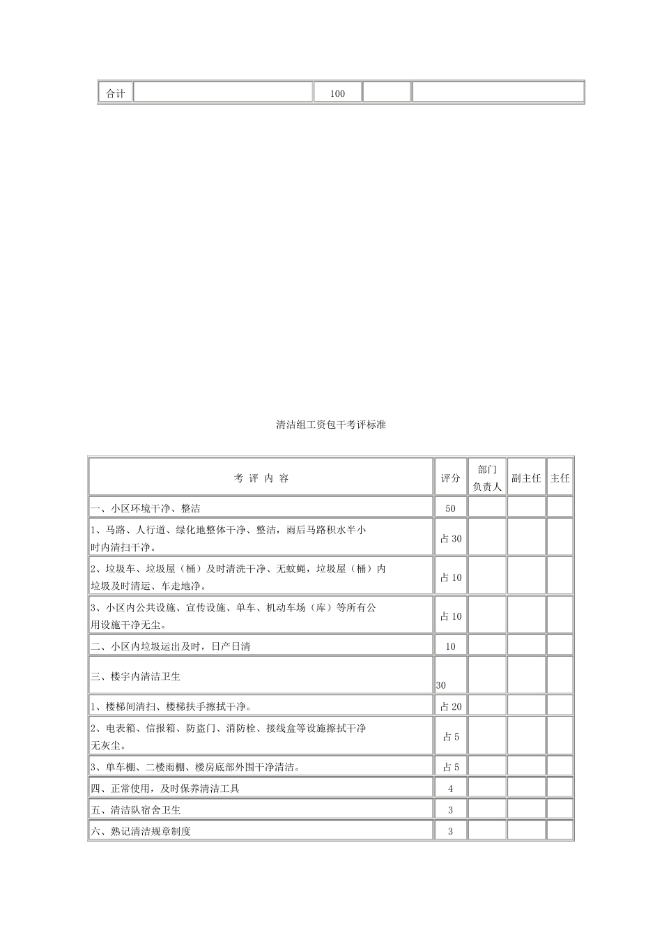 物业公司保洁员绩效考核标准_第3页