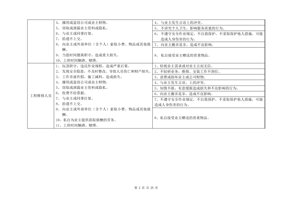 物业公司各岗位BI行为规范_第3页