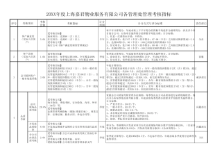 物业公司各管理处管理考核指标分解