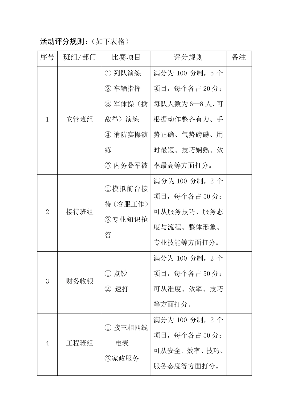 物业公司员工技能大赛_第3页