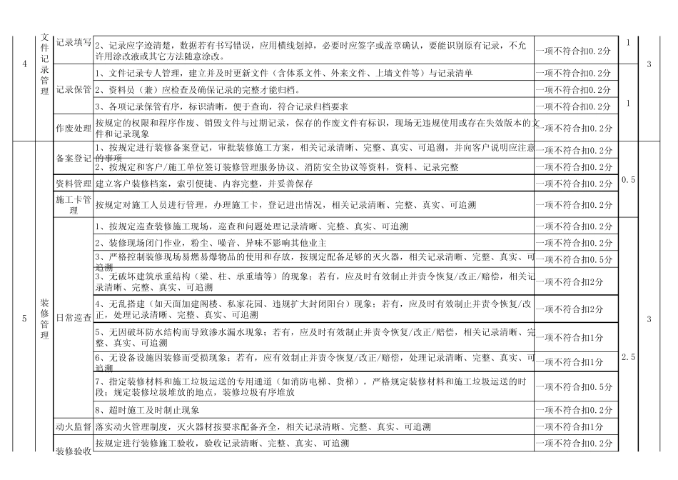 物业公司品质督导标准20120130_第3页