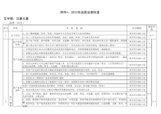 物业公司品质督导标准20120130