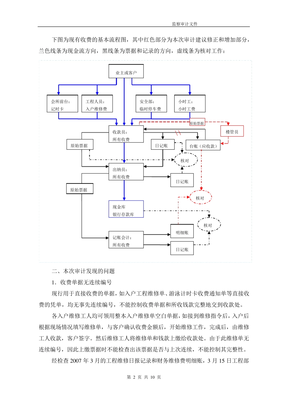 物业公司四项目管理部收费管理审计报告_第2页