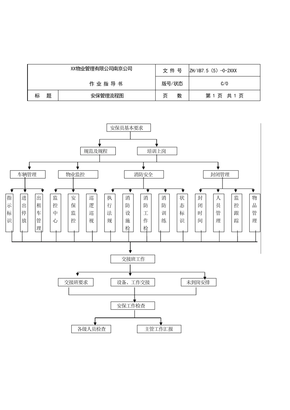 物业公司安保工作流程图_第2页