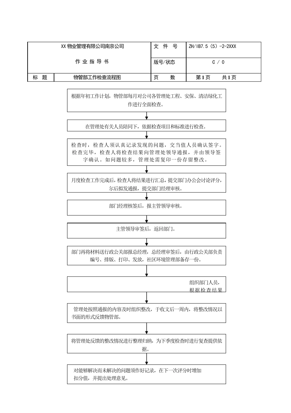 物业公司安保工作流程图_第3页