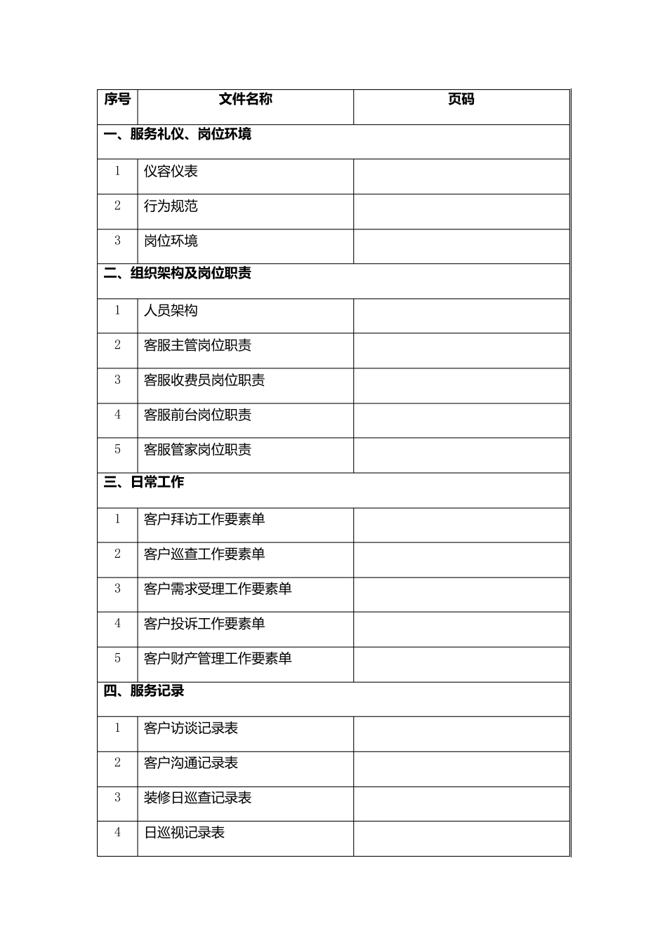 物业公司客服标准化_第2页