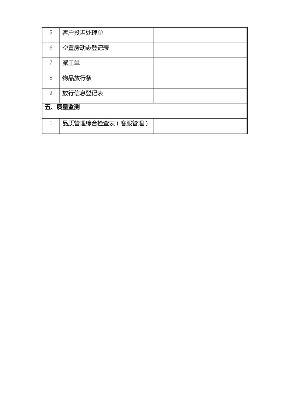 物业公司客服标准化_第3页