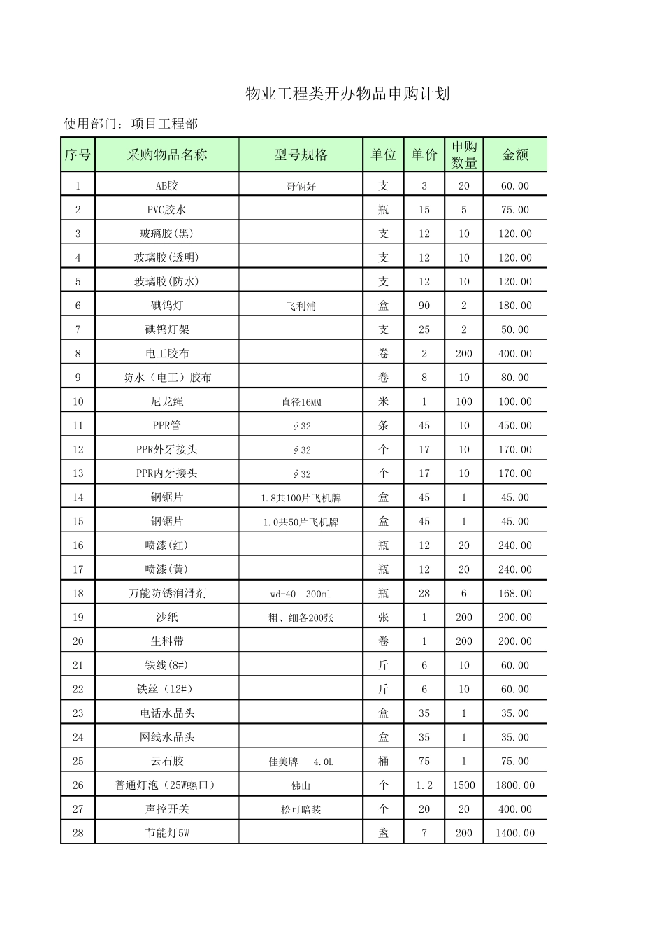 物业公司工程用开办物资_第1页