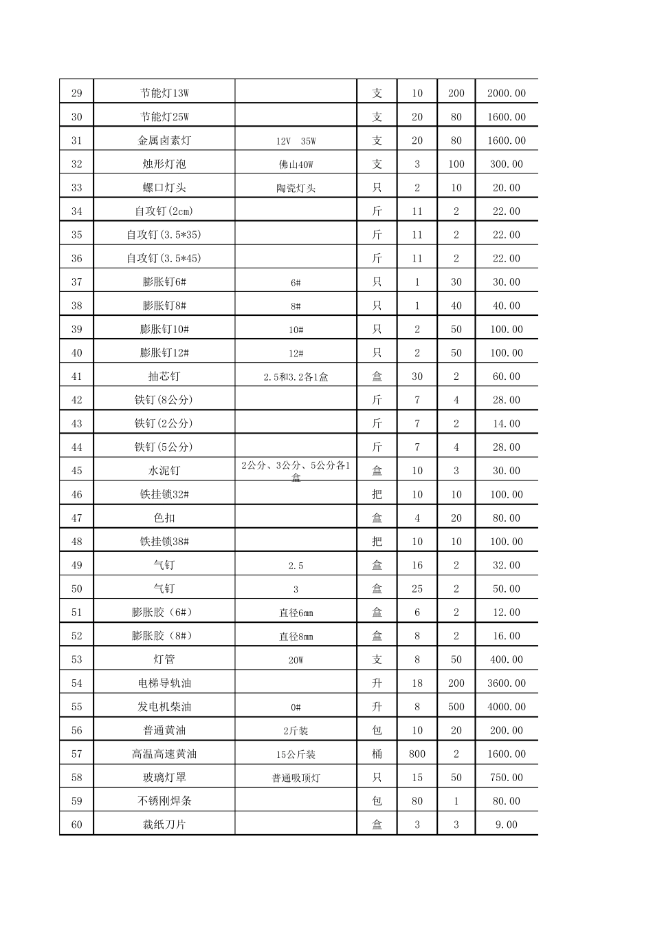 物业公司工程用开办物资_第2页