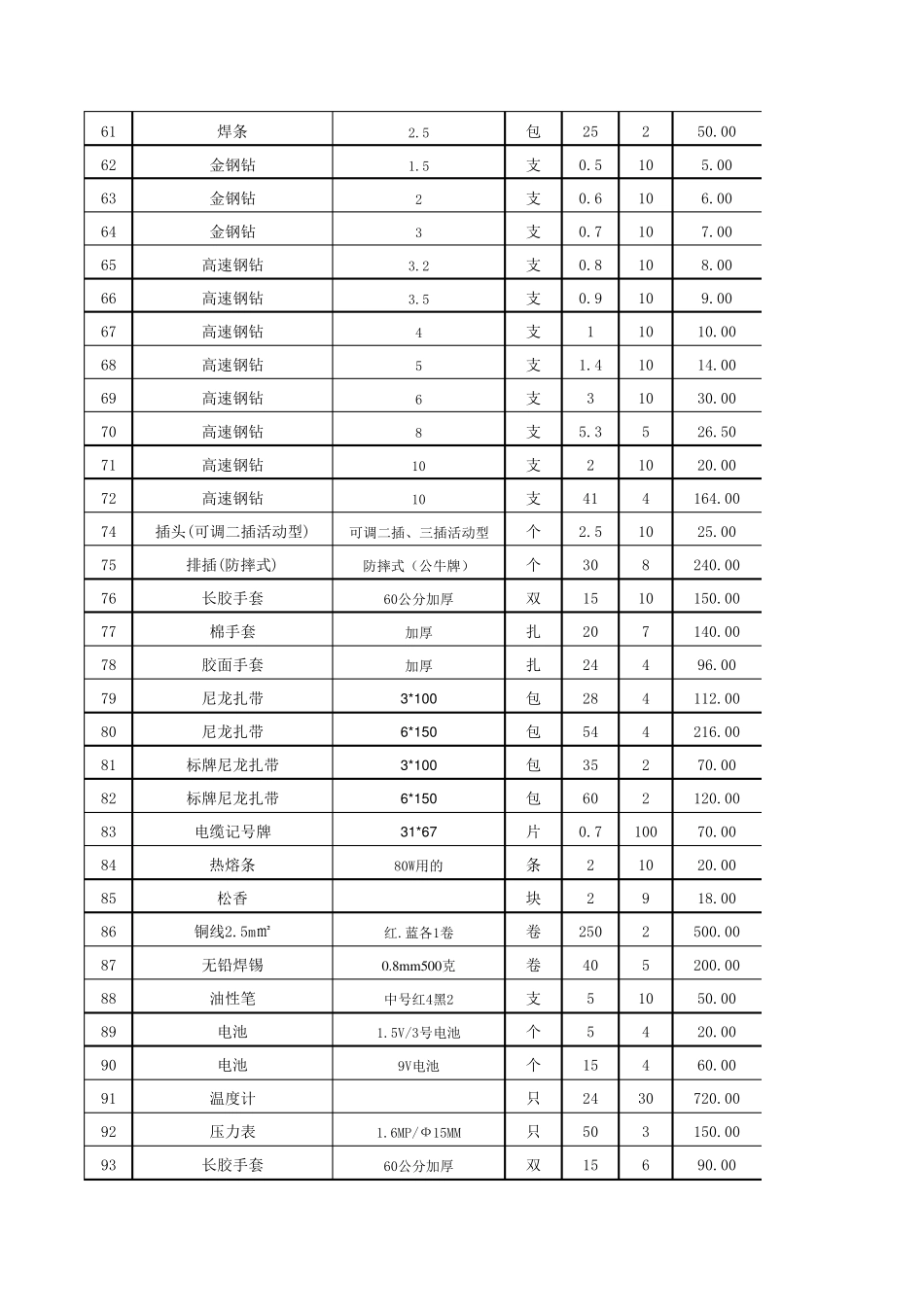 物业公司工程用开办物资_第3页