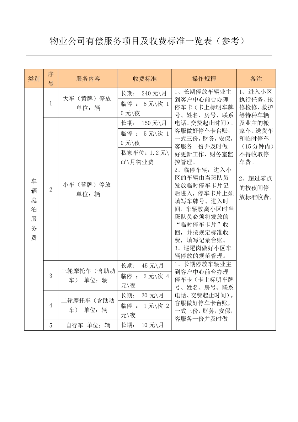 物业公司有偿服务项目及收费标准一览表_第1页