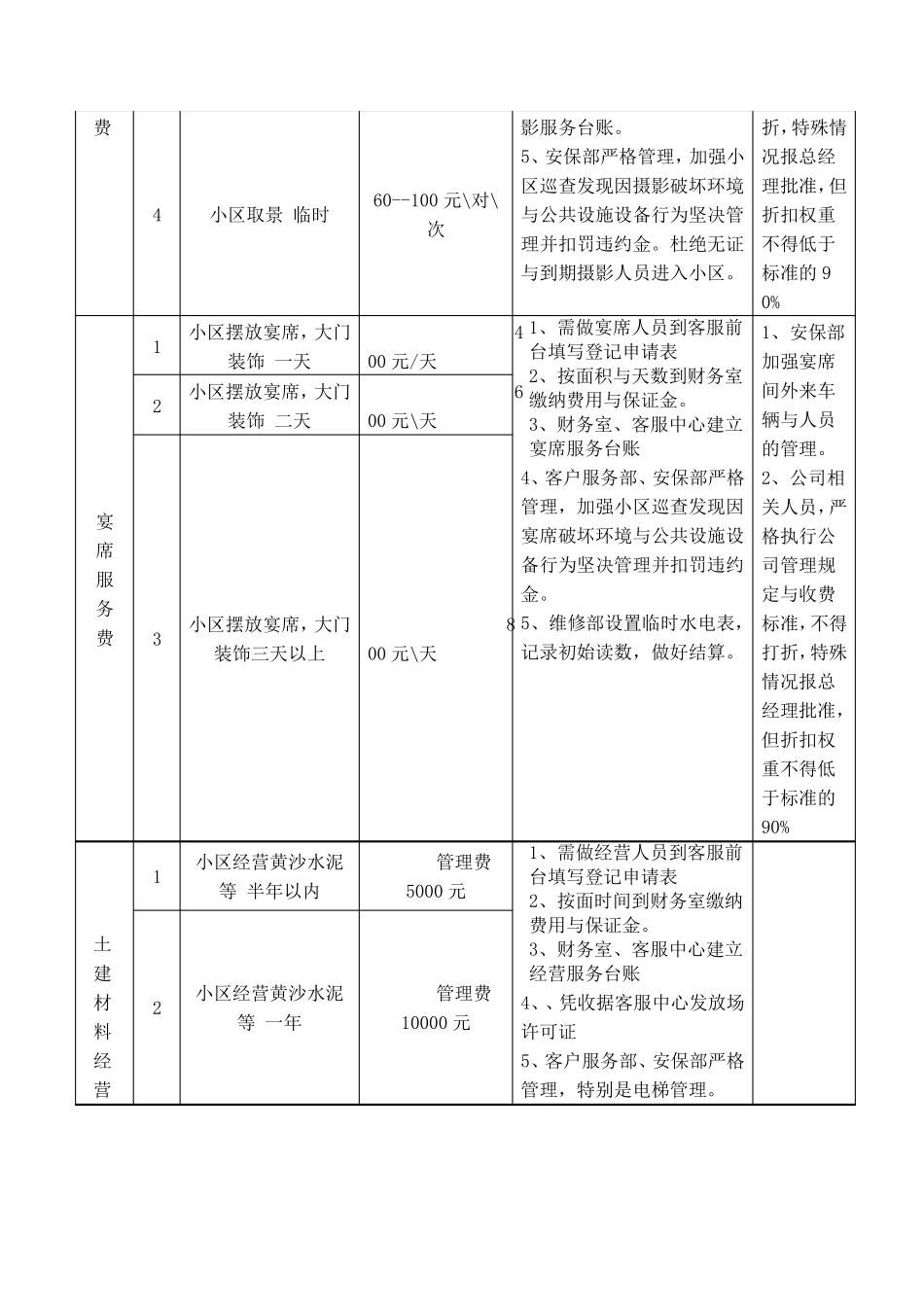 物业公司有偿服务项目及收费标准一览表_第3页