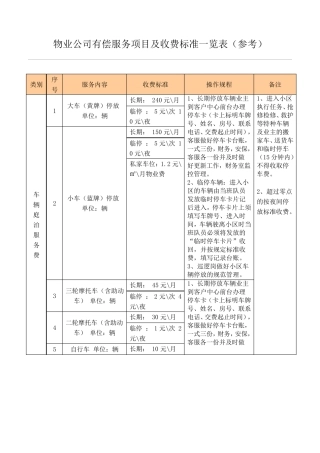 物业公司有偿服务项目及收费标准一览表