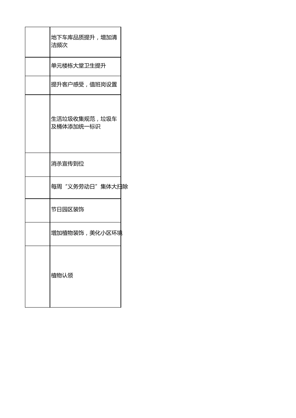 物业公司满意度冲刺提升计划_第2页