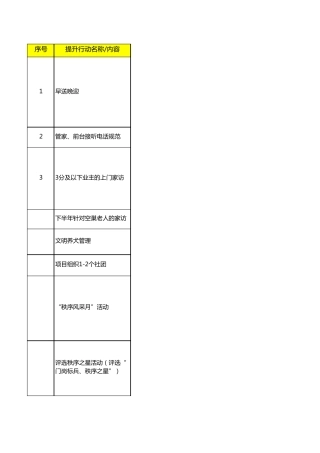 物业公司满意度冲刺提升计划