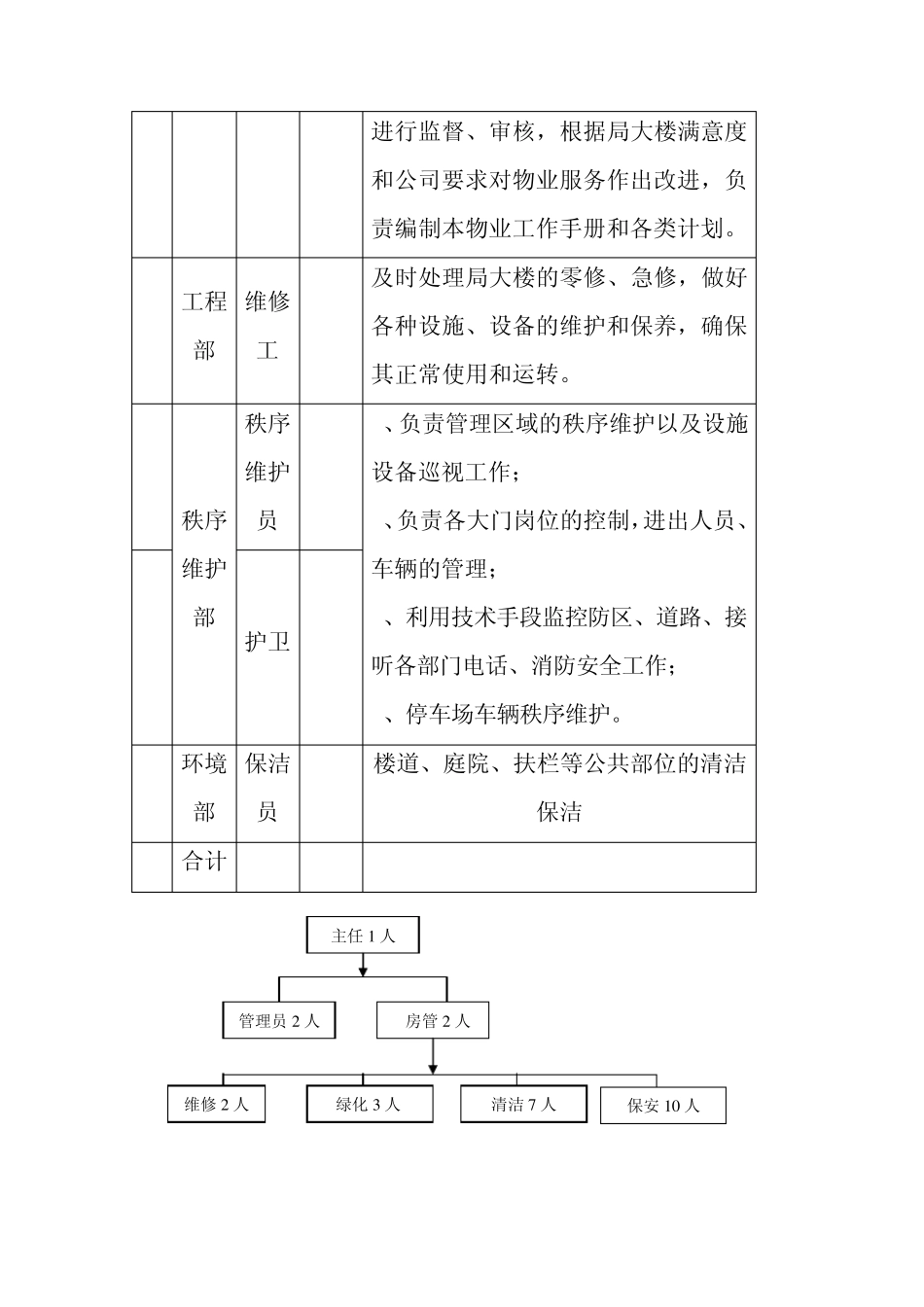 物业公司简介_第2页