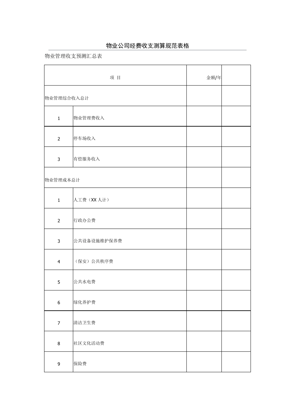 物业公司经费收支测算规范表格_第1页