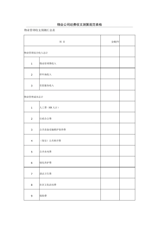 物业公司经费收支测算规范表格