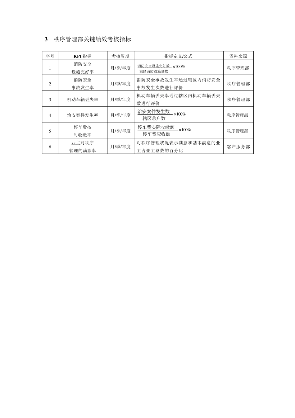 物业公司绩效考核KPI指标及方案_第2页