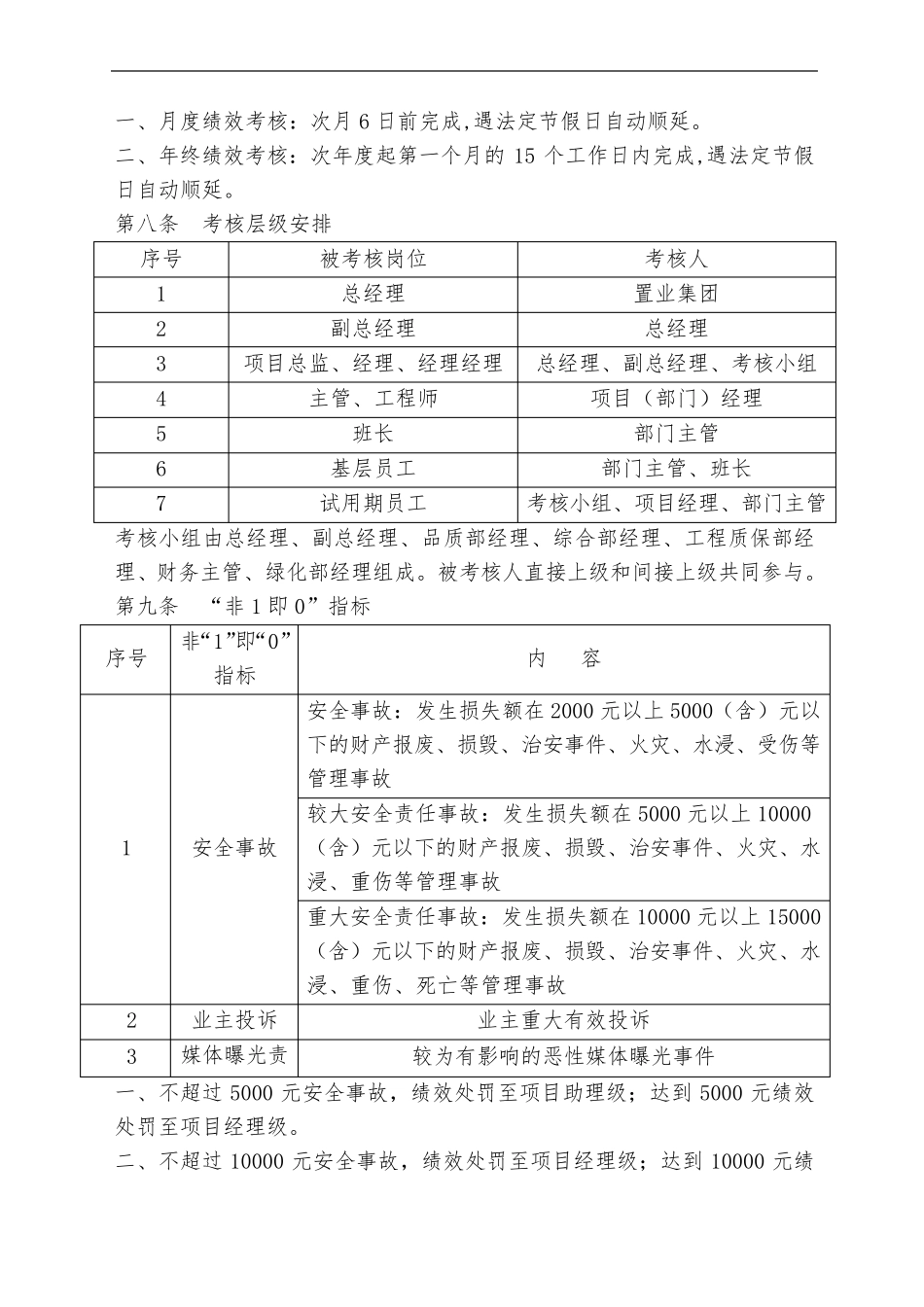 物业公司绩效考核制度_第2页