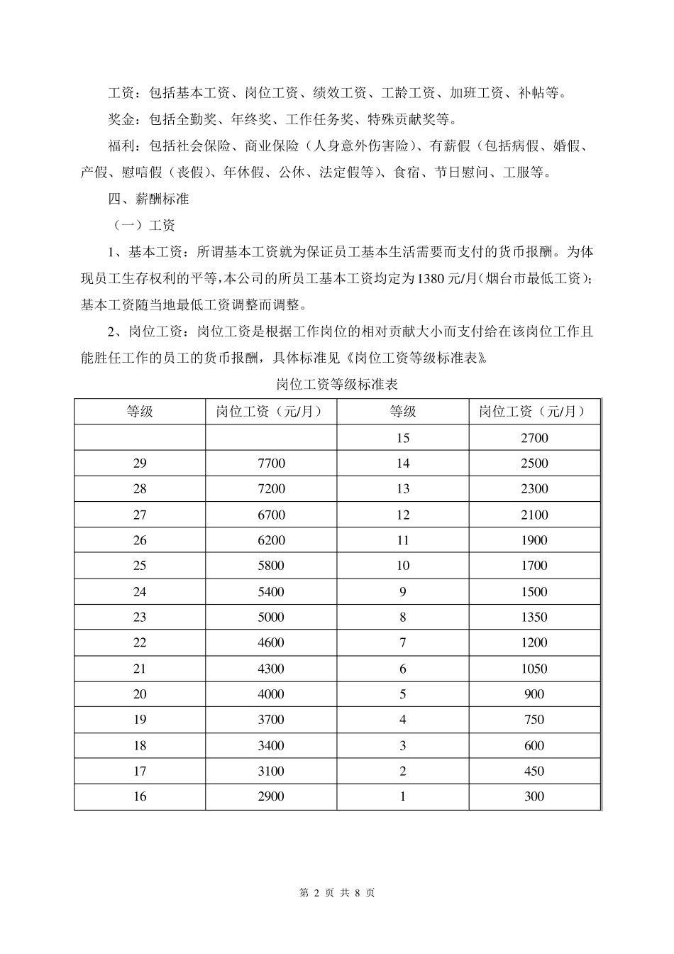物业公司薪酬体系_第2页