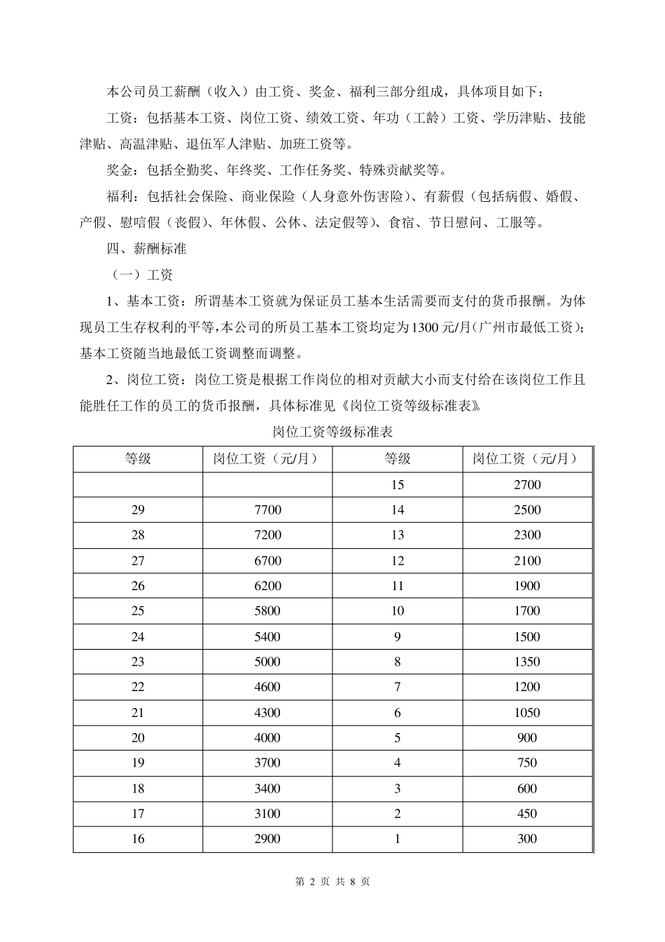 物业公司薪酬体系改革方案_第2页