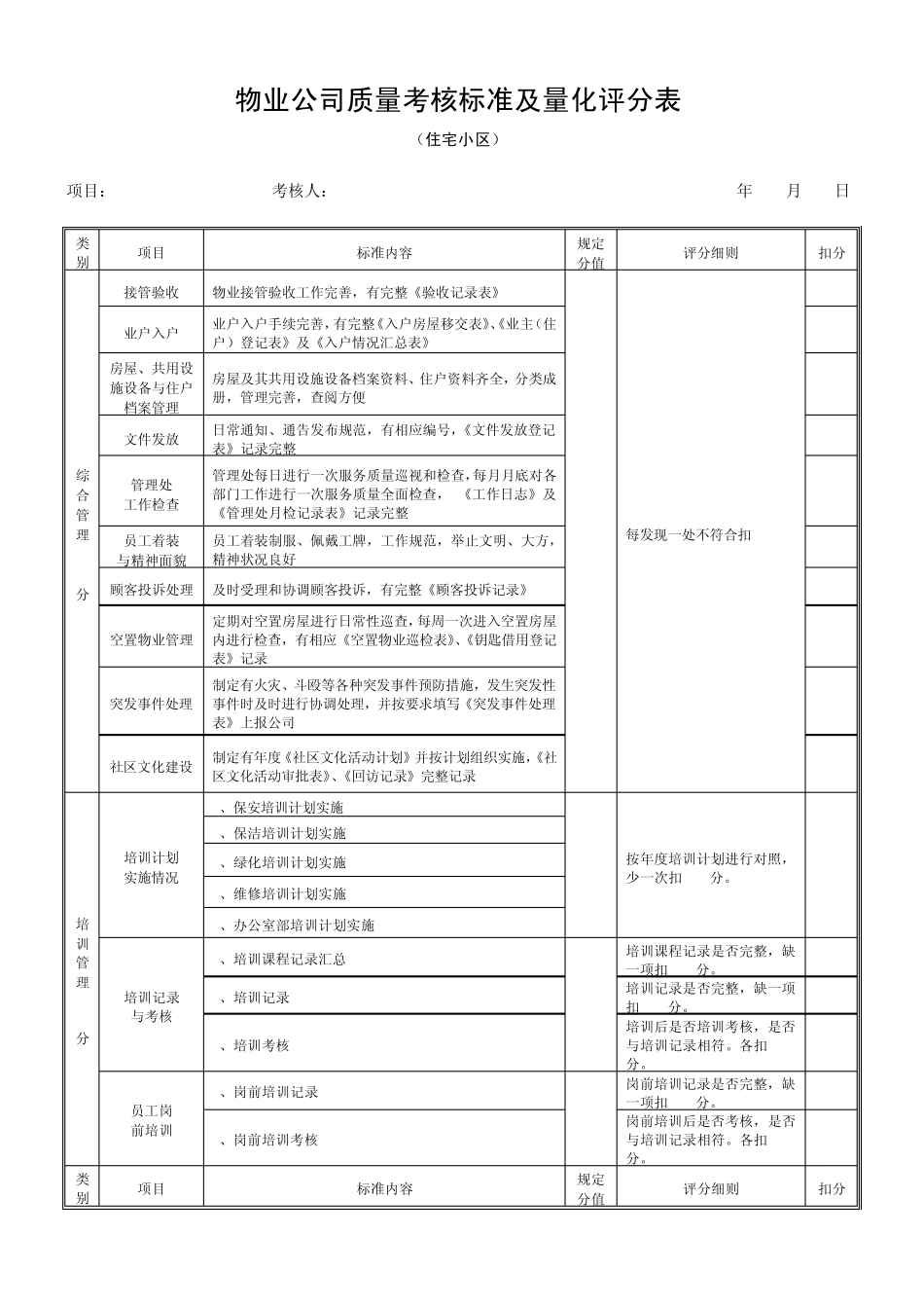 物业公司质量考核标准及量化评分表_第1页