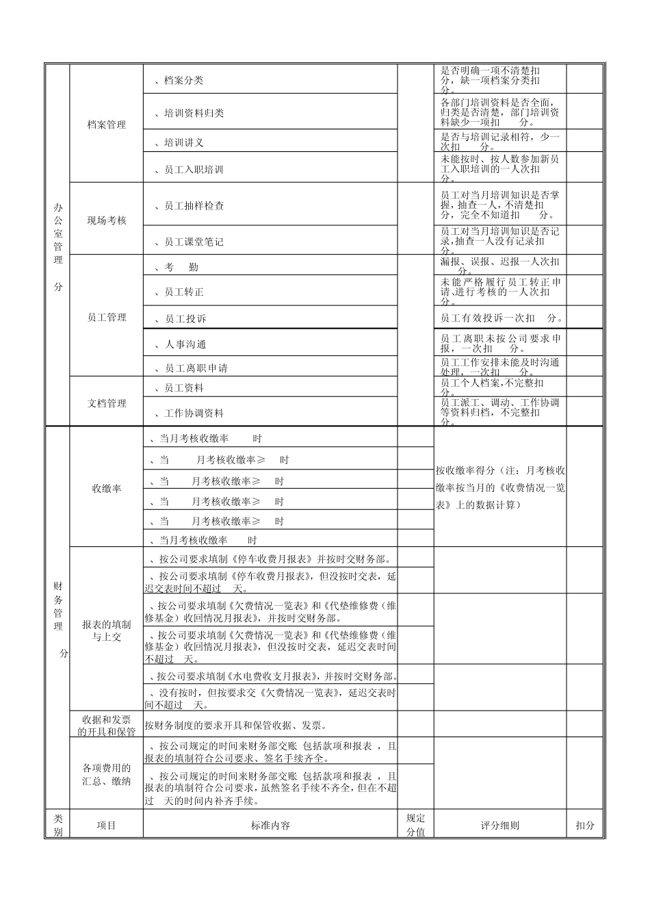 物业公司质量考核标准及量化评分表_第2页