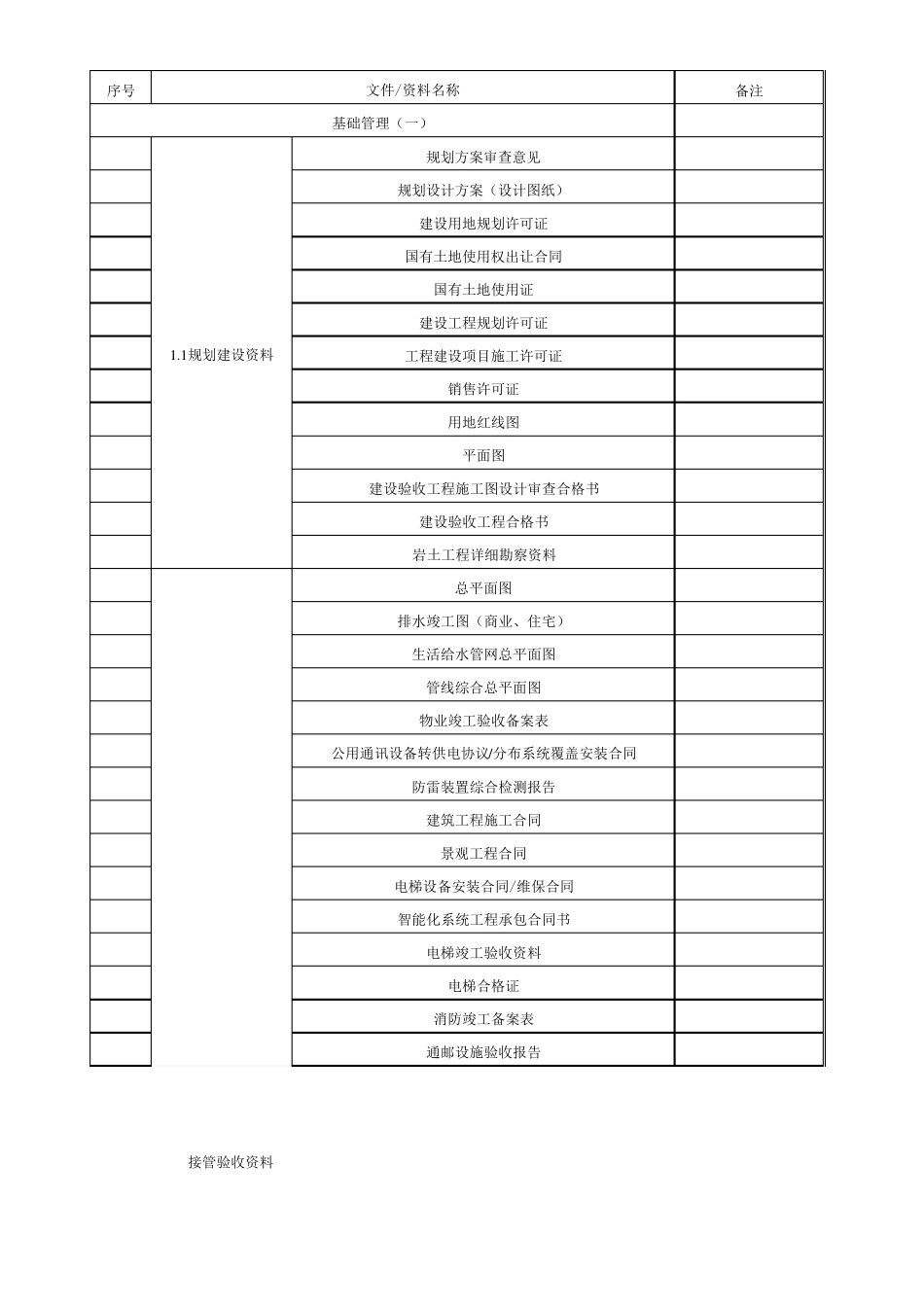 物业创优资料目录参考_第1页